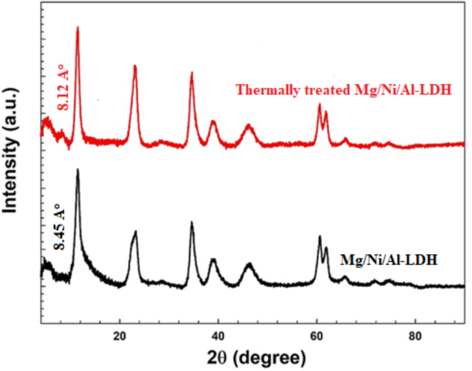 figure 11