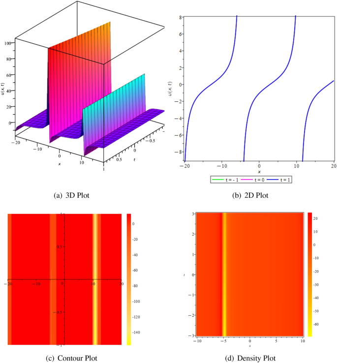 figure 14