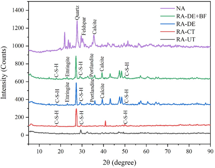 figure 18