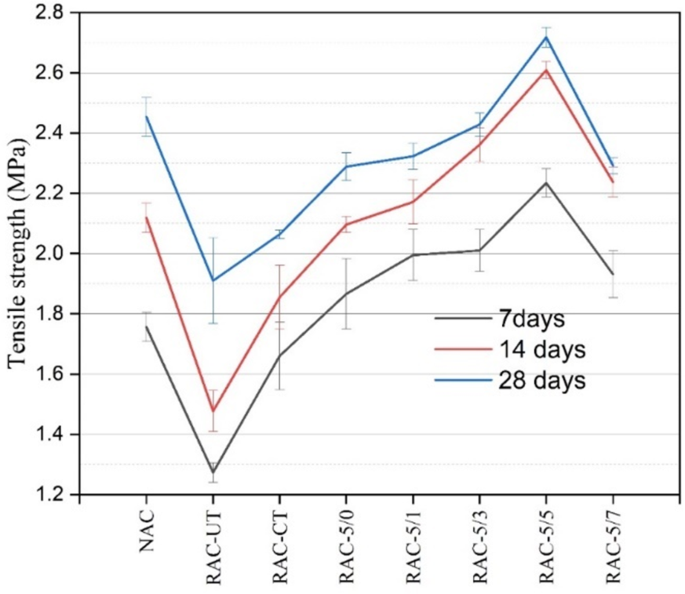 figure 22