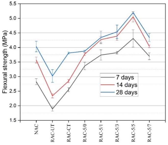 figure 23