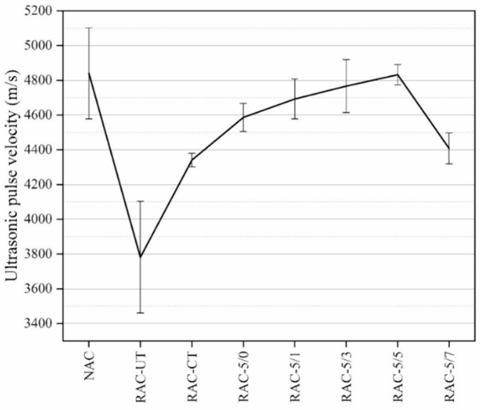 figure 25