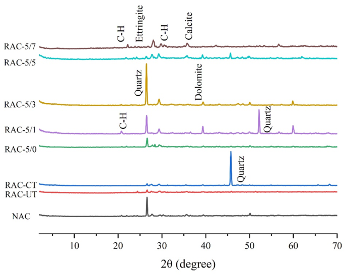 figure 26