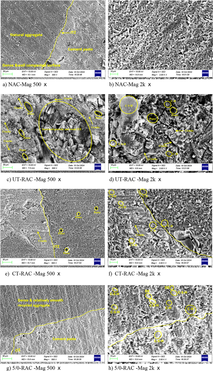 figure 27