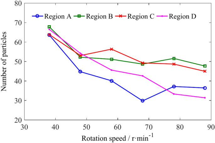 figure 24