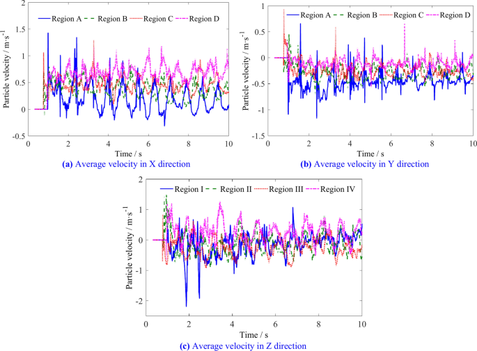 figure 25