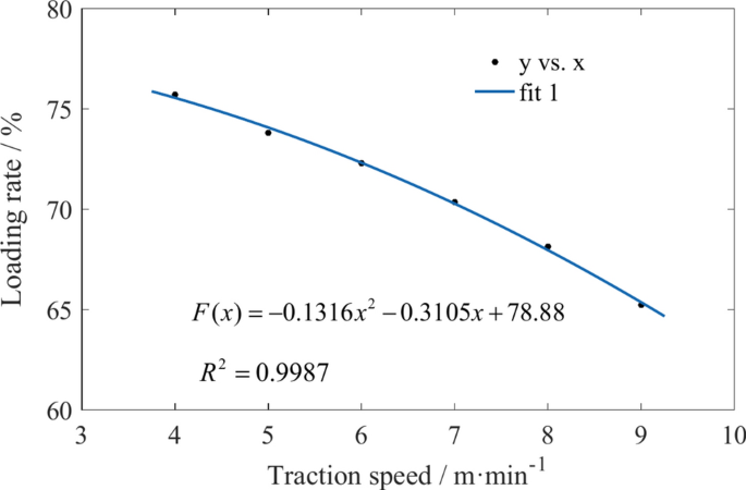 figure 27