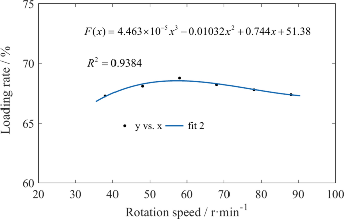 figure 28