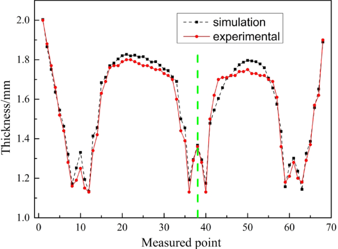 figure 15