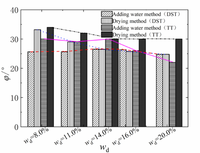 figure 18