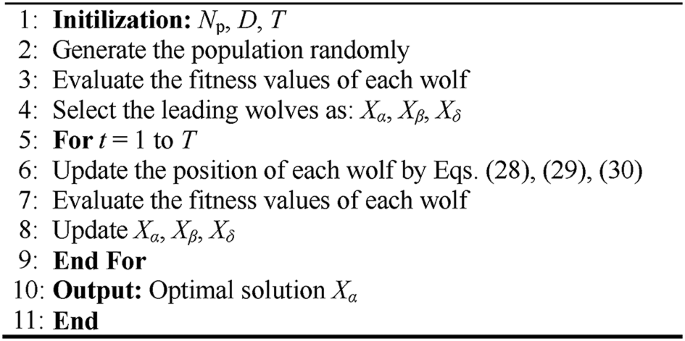 figure a