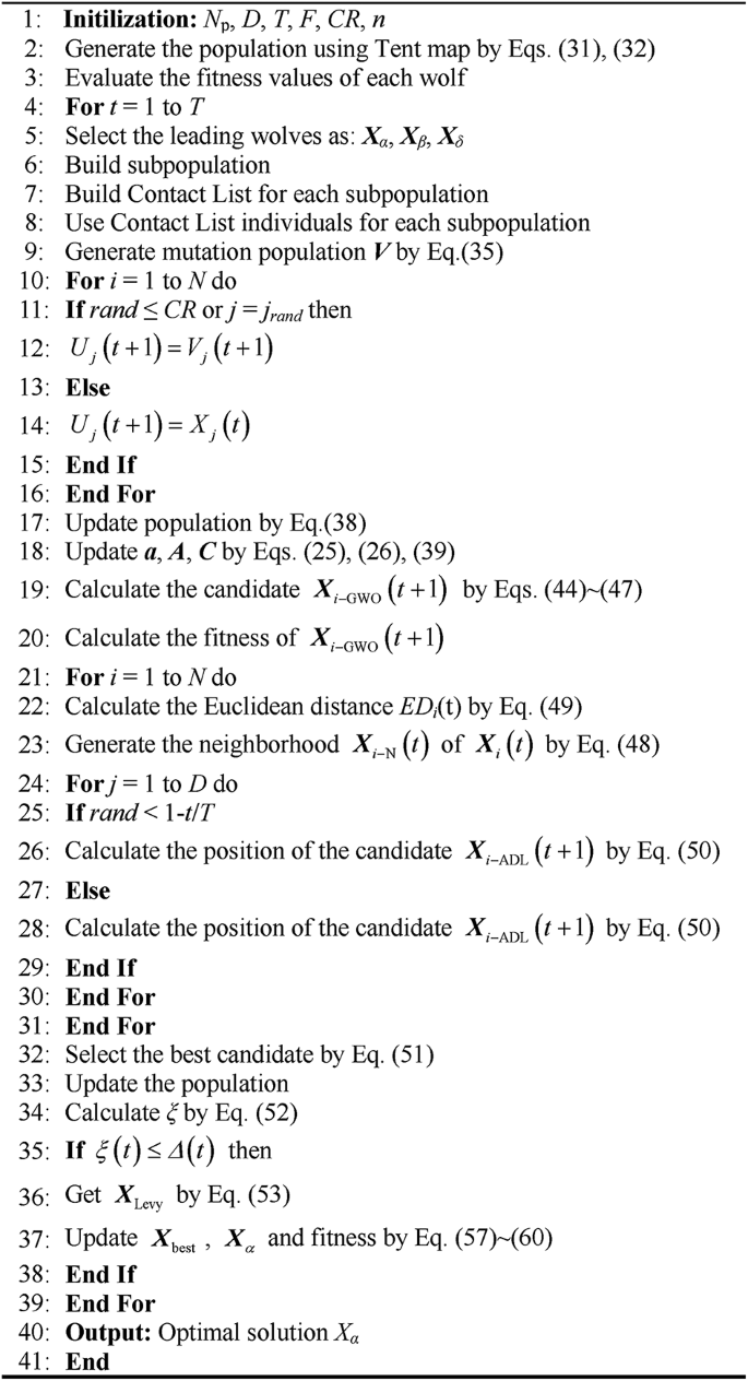 figure b