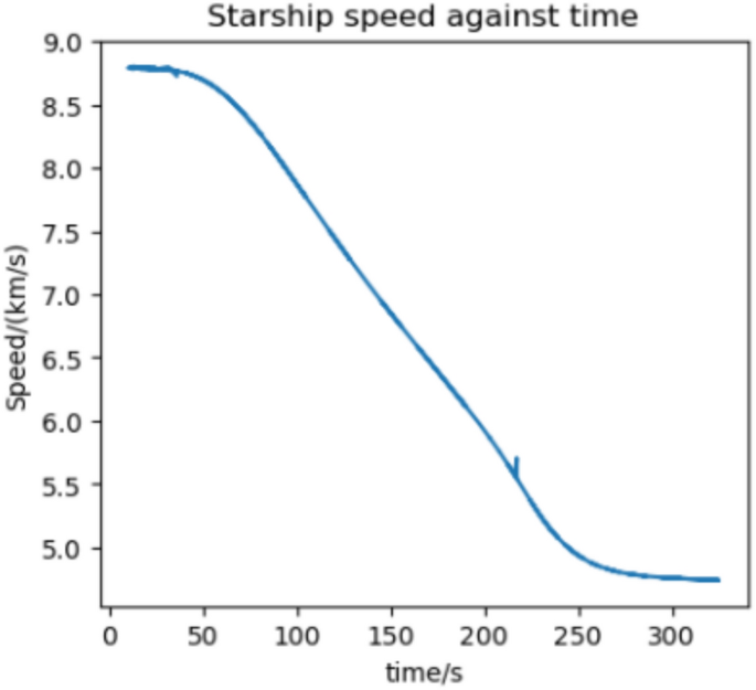 figure 15