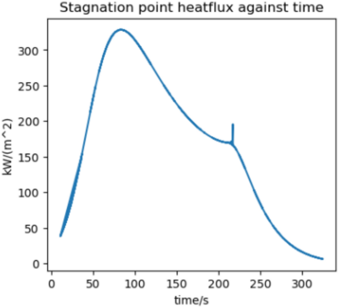 figure 16