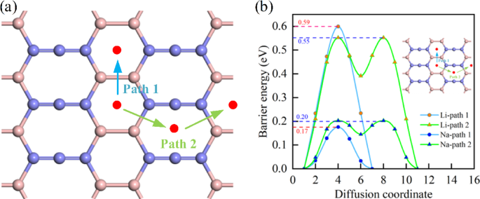 figure 6