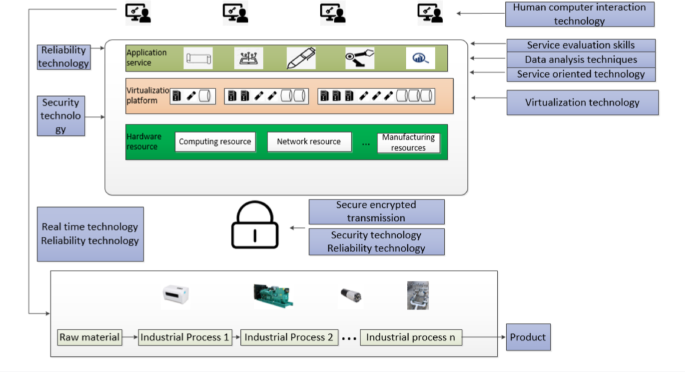 Design of multi-mode intelligent system architecture for surface defect ...