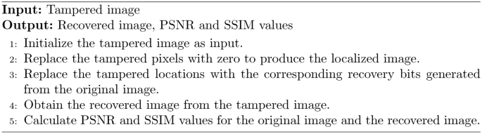 figure c