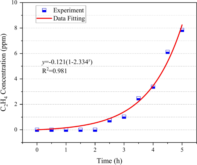 figure 16