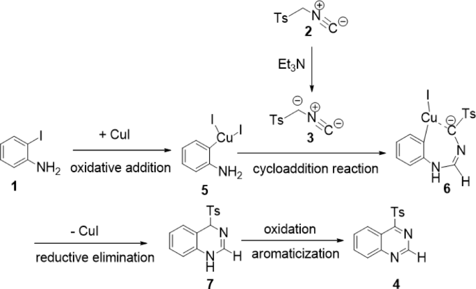 Synthesis of 4-tosyl quinazoline derivatives with the assistance of ...
