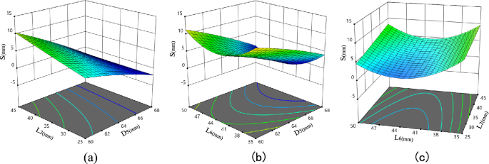 figure 17