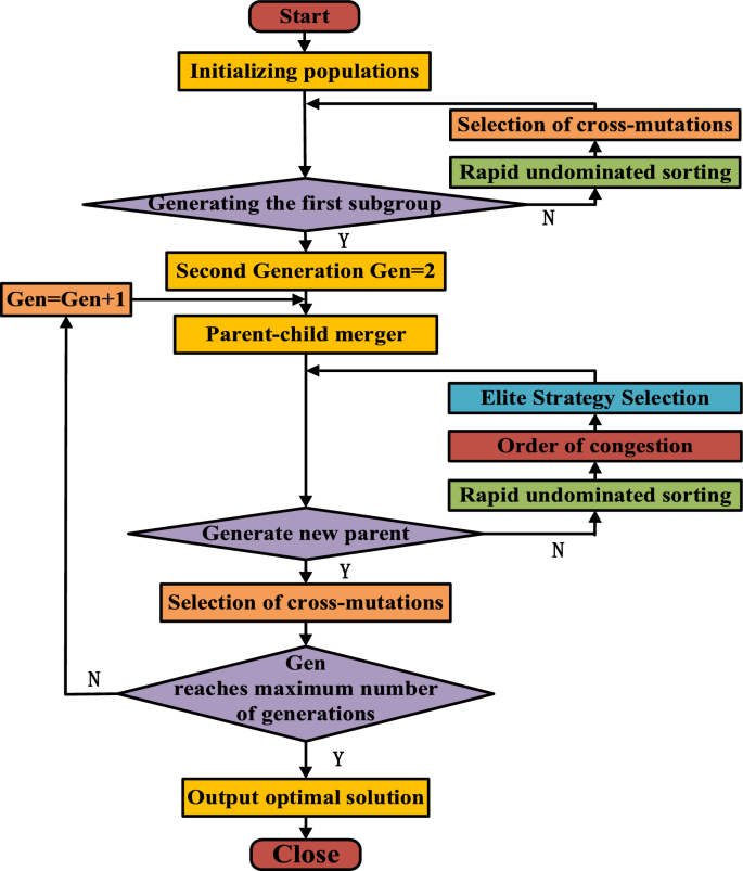 figure 18
