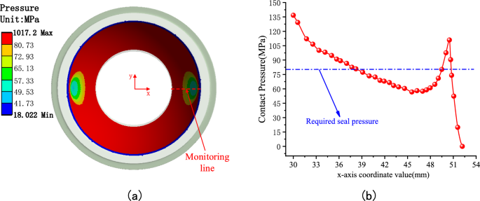 figure 22