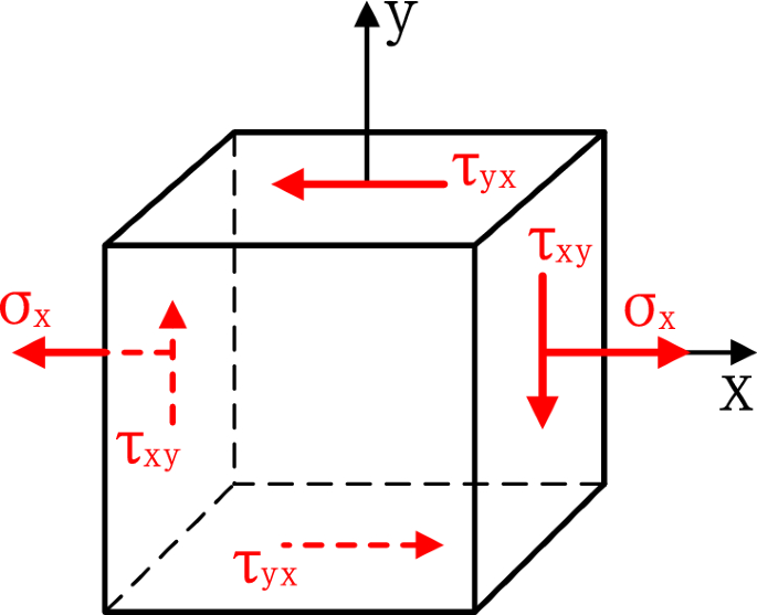 figure 8