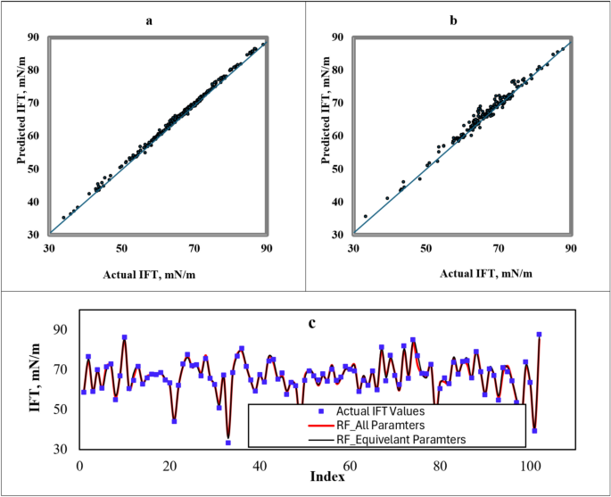 figure 18