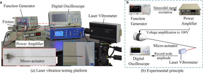 figure 18