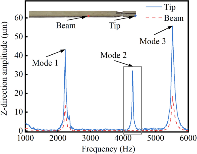 figure 19