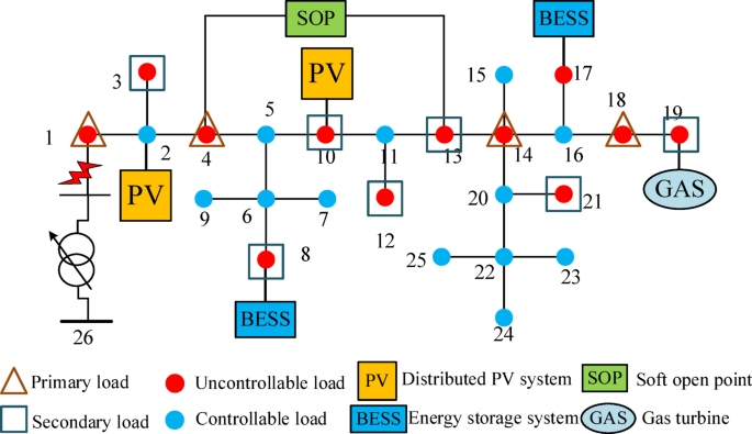 figure 16