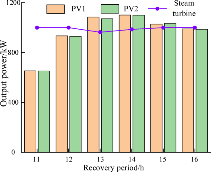 figure 18