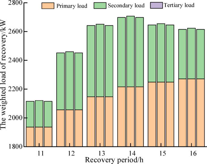 figure 21