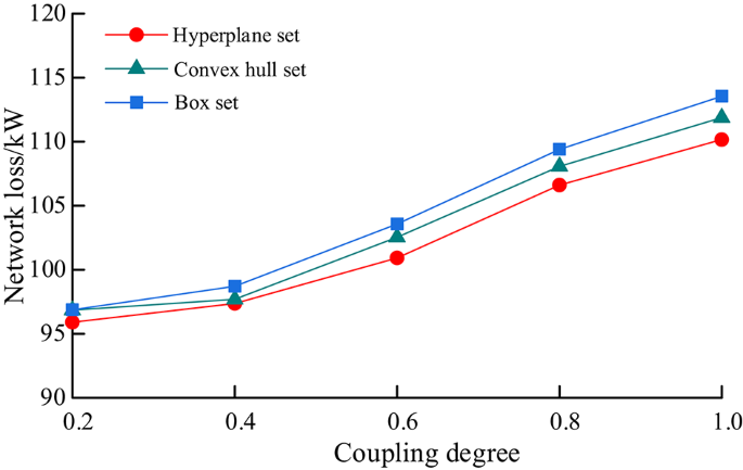 figure 23