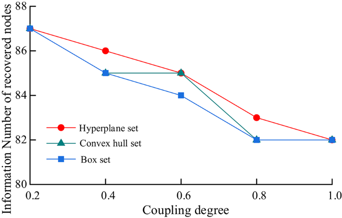 figure 24