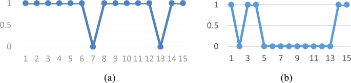figure 22