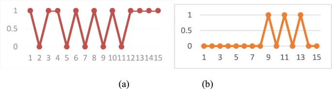 figure 23