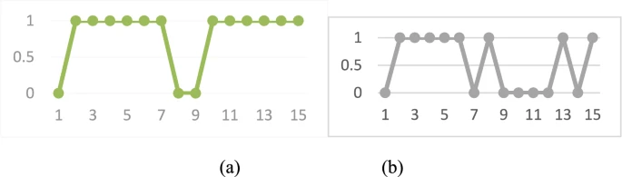 figure 24