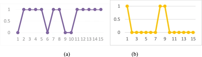 figure 25