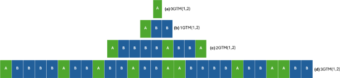 figure 8