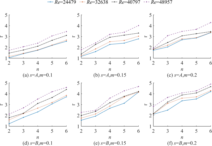 figure 18