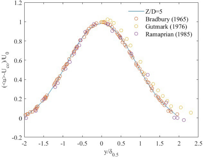 figure 21