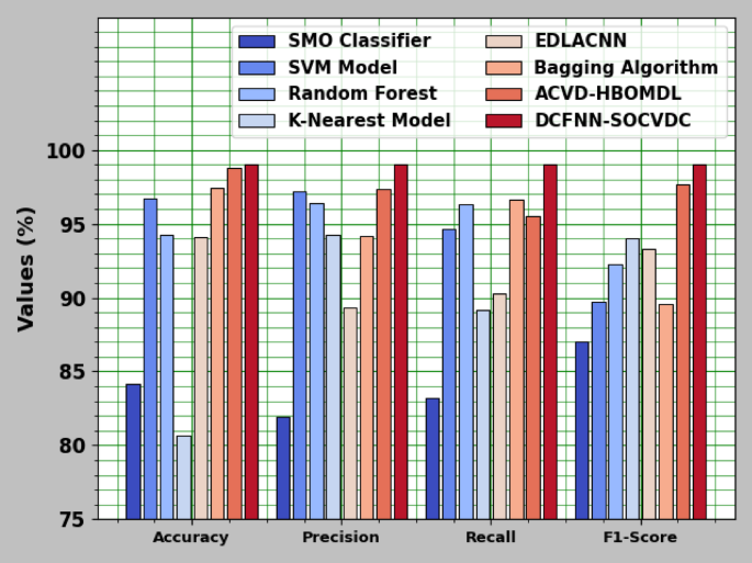 figure 11