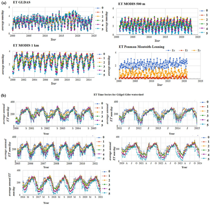 figure 15