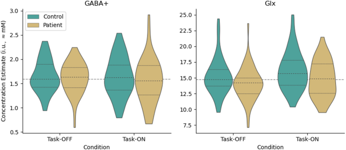 GABA, glutamate dynamics and BOLD observed during cognitive processing in psychosis patients with hallucinatory traits