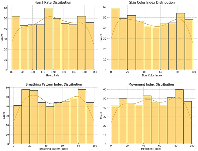 Data Collection Chart