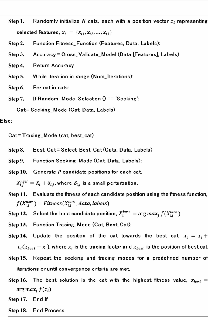 Cat Swarm Optimization Overview