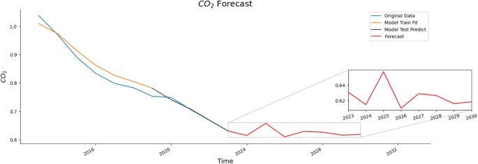 figure 16