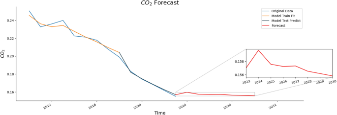 figure 21