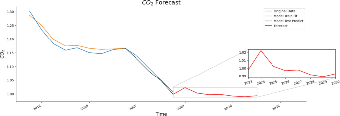 figure 22
